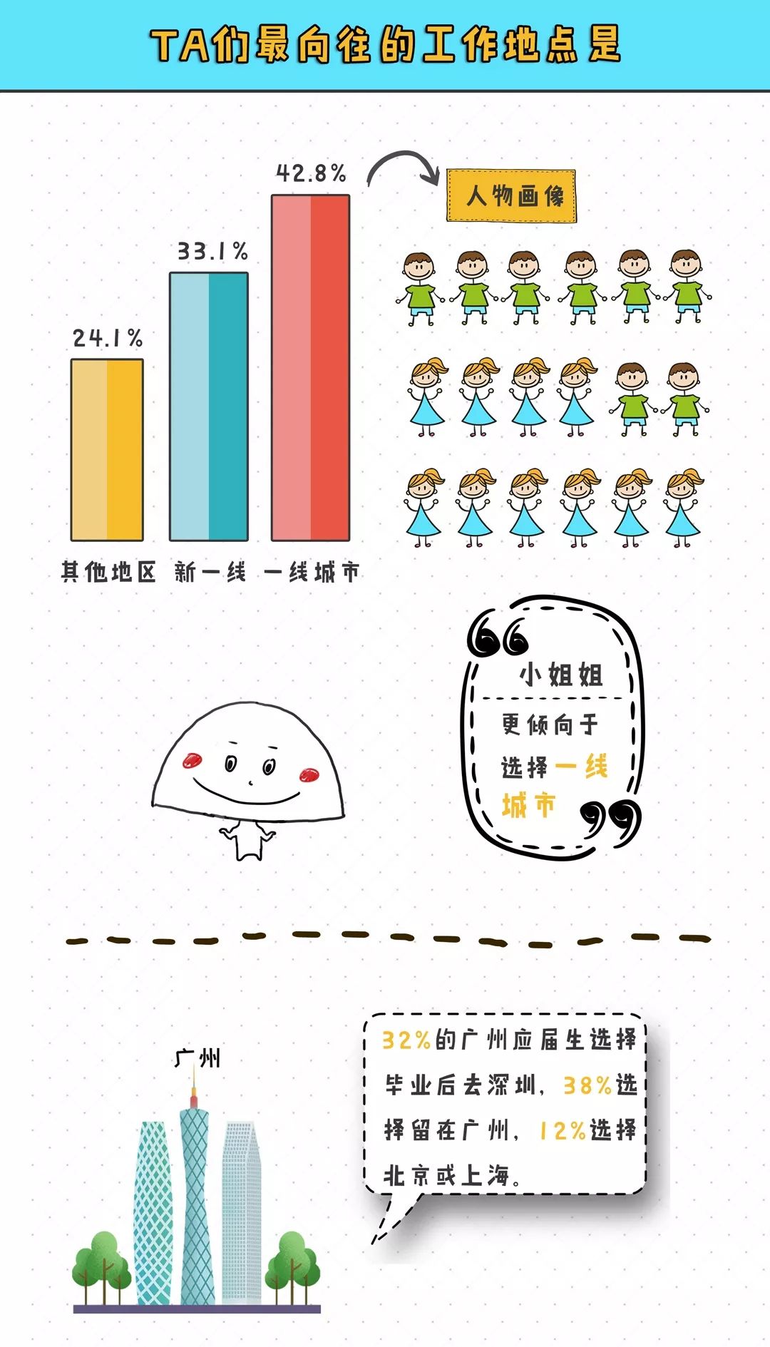 农村人口就业规划_赵臻 美国2月非农业就业人口减少3.6万人