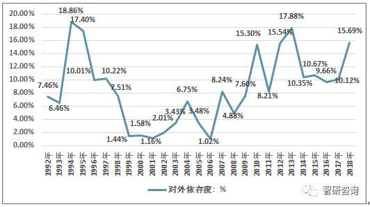 现有甲乙两国钢产量和人口资料_2017年中国氧化铝行业发展趋势及市场规模预测(2)