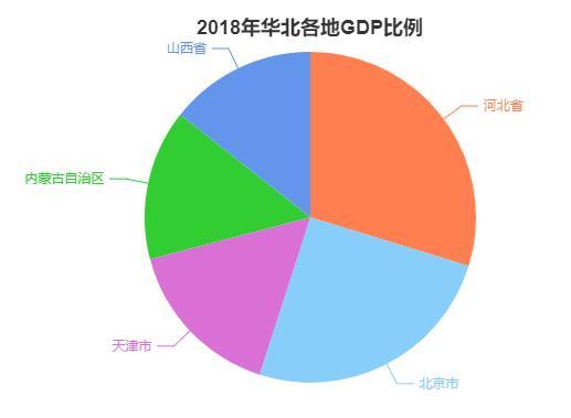 北京历年gdp 对比_中国历年gdp增长率图