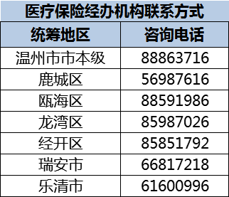 乐清市人口多少_浙江温州下辖区县市数据 2020上半年鹿城第一,乐清市第二(3)