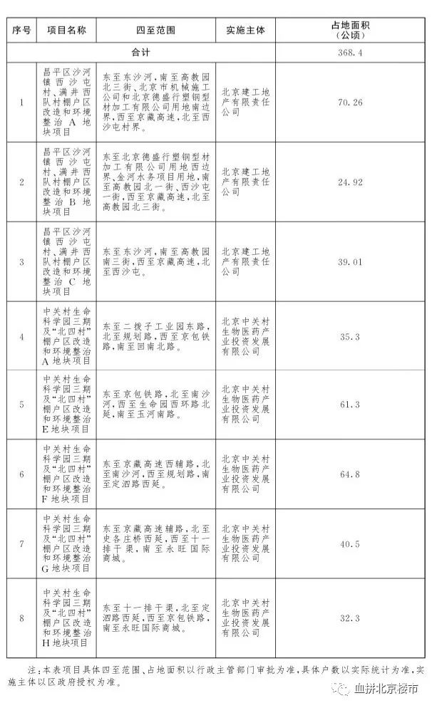 西城人口疏散最新消息_京西城启动 官批 万通 疏解 常住人口再减少3(3)