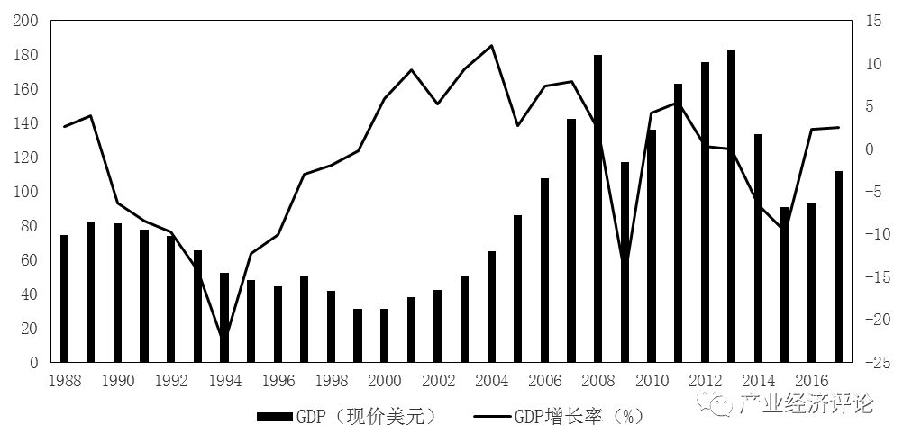 一带一路沿线国家乌克兰产业结构与产业政策分析