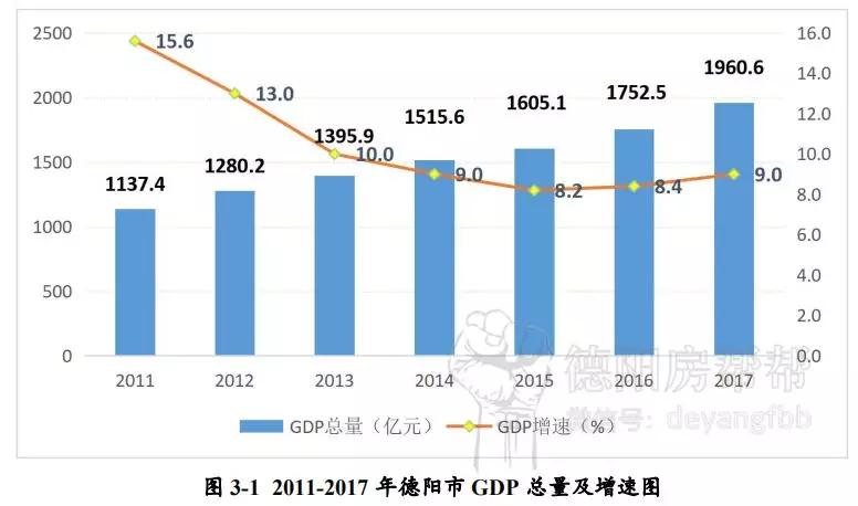 绵阳市常住人口_发布了 绵阳市常住人口4868243人,江油市73.13万人...(3)