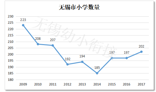 无锡总人口有多少_无锡到盐城多少公里(2)