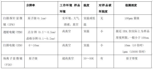 afm基本原理是什么_幸福是什么图片(3)