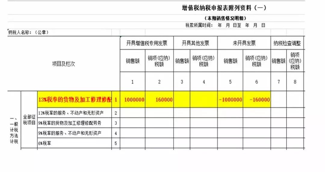 出售一幅旧油画应计入哪年gdp_风景油画(2)