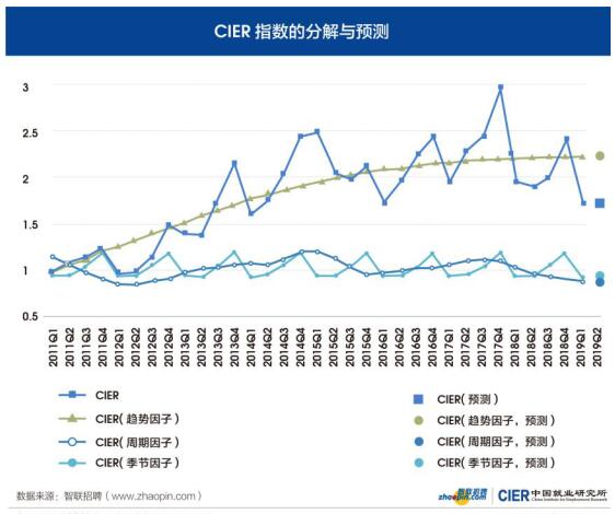 中国是人口扩张型_衰老型中国人口图片(3)