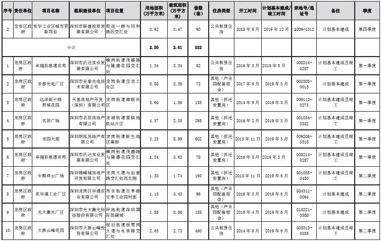 深圳人口与计划剩余_罗湖区卫生和人口计划生育局(2)