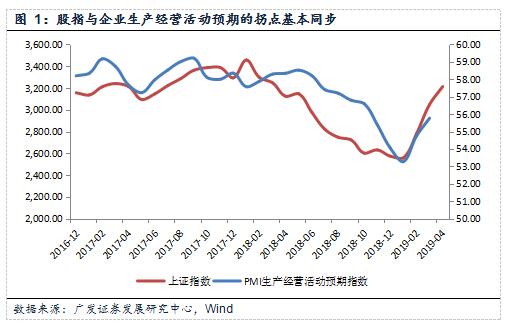 证券市场与GDP的关系_玉子市场