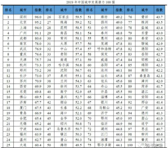 大泉州GDP(3)