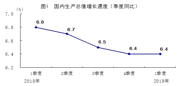 GDP单算_中国gdp增长图(3)