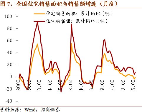 国企投资gdp增速_2019年,房价到底涨了多少 有点吃惊(3)