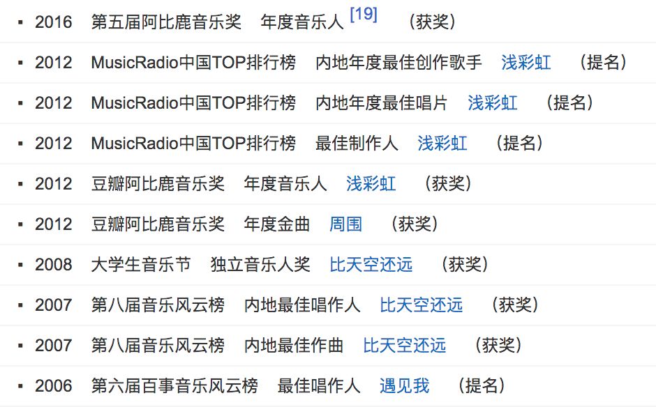 曹方简谱_张亚东前妻曹方照片(3)