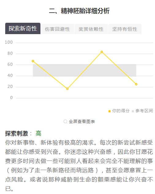 intj型人格人口占比_第五人格图片(3)