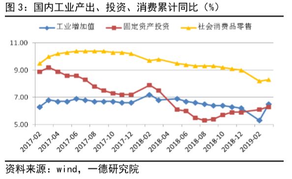 gdp高物价也高