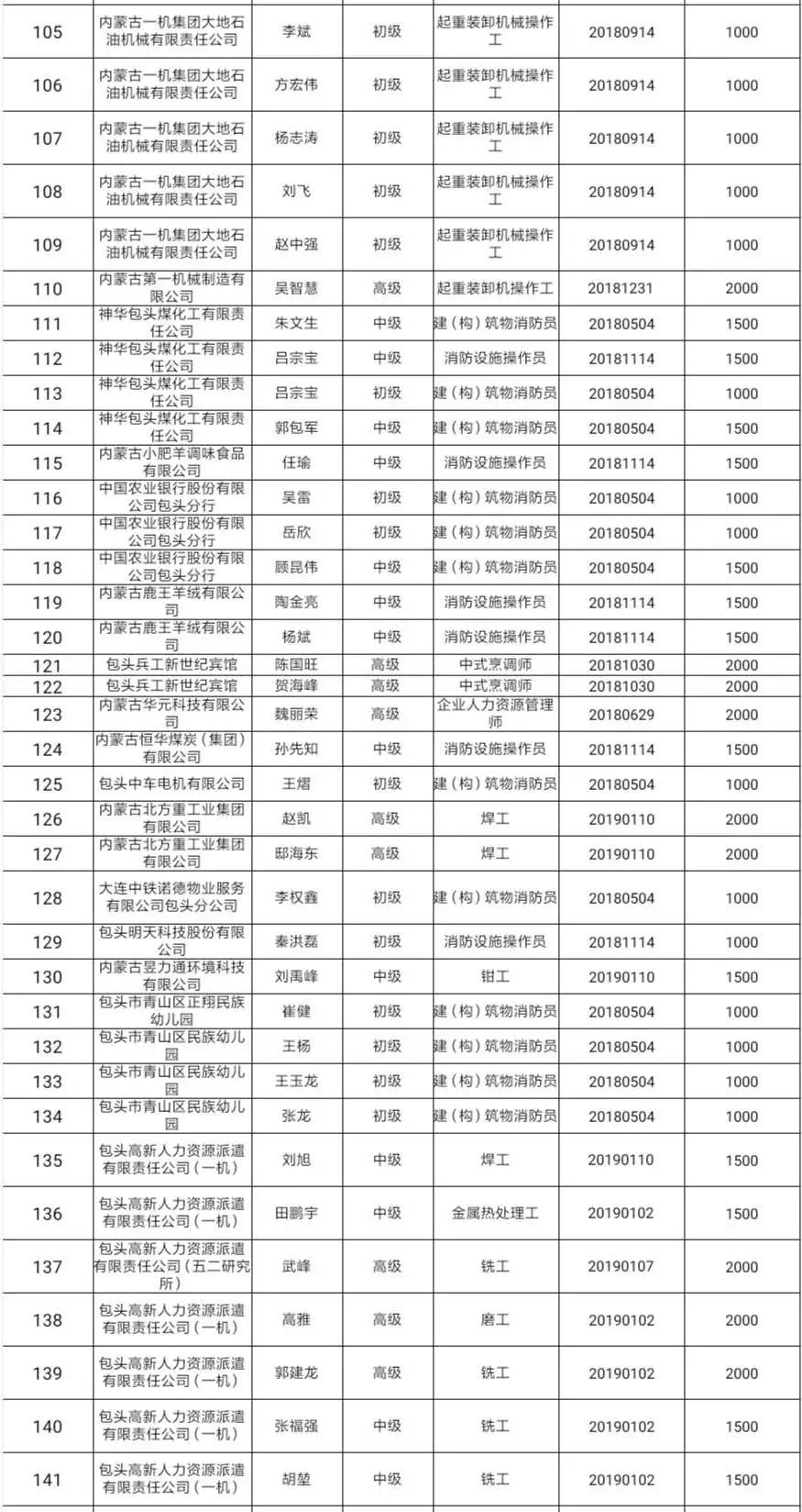 包头市人口多少钱_包头市地图