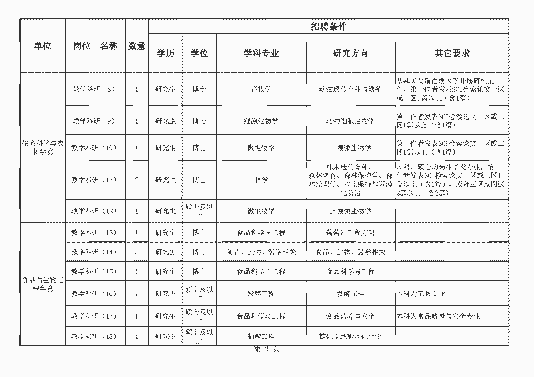 齐齐哈尔人口多少人口_齐齐哈尔第七次人口普查数据公布 齐齐哈尔多少人 男(3)