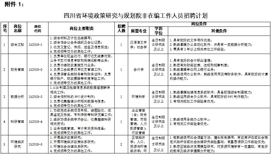 规划院招聘_深圳规划院2020校园招聘(2)