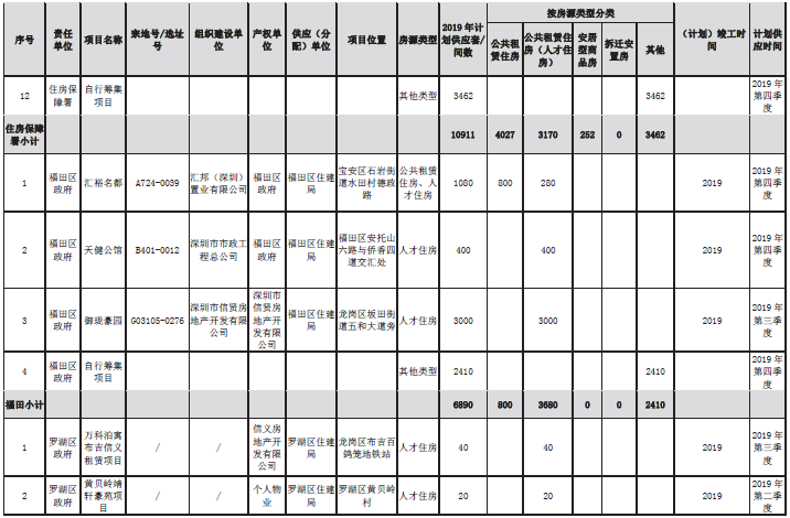 公租房人口排名700_各省人口排名(3)