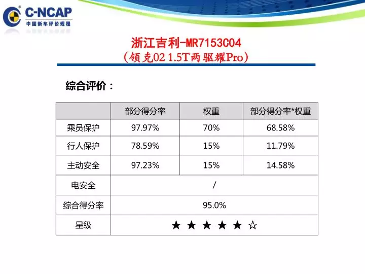 华晨宝马x3:得5星有点"冤"