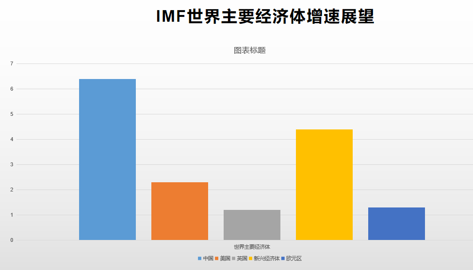 一季度解读gdp_下滑6.8 深度解读一季度经济数据