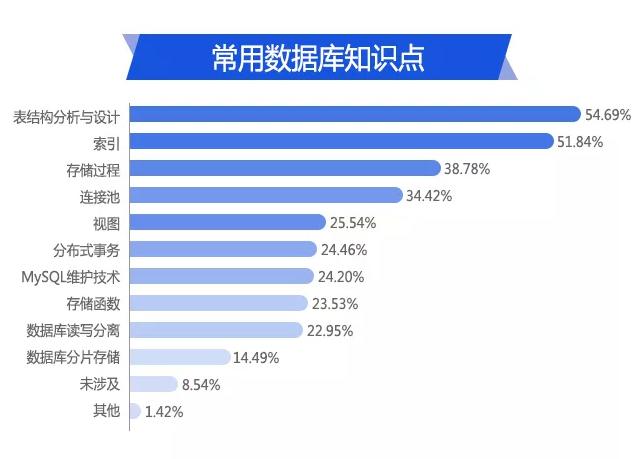 java程序员招聘_在中国,什么样的Java程序员最受欢迎(5)