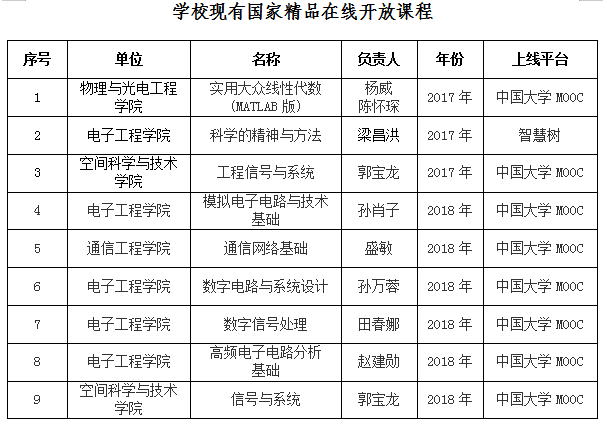 慕课证书被国家承认吗