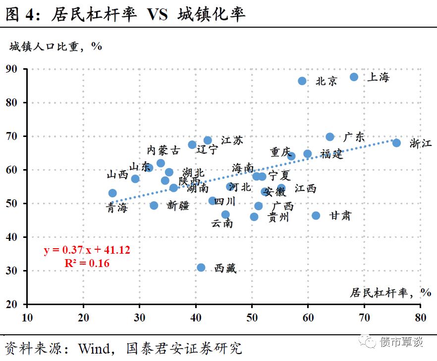 使用函数预测此地2019年GDP平均值(3)