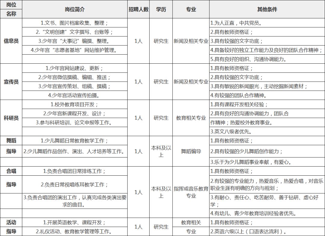 少年宫招聘_市委对昆区自治区巡视整改落实情况进行督查,要求更高更具体(2)