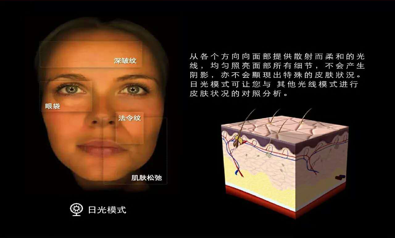 observ全面部肌肤影像分析仪,让您轻松了解皮肤状况!