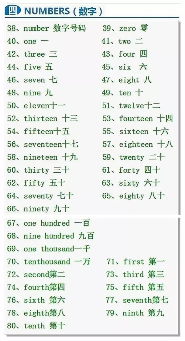 1 100的英语单词_此致敬礼的格式怎么写