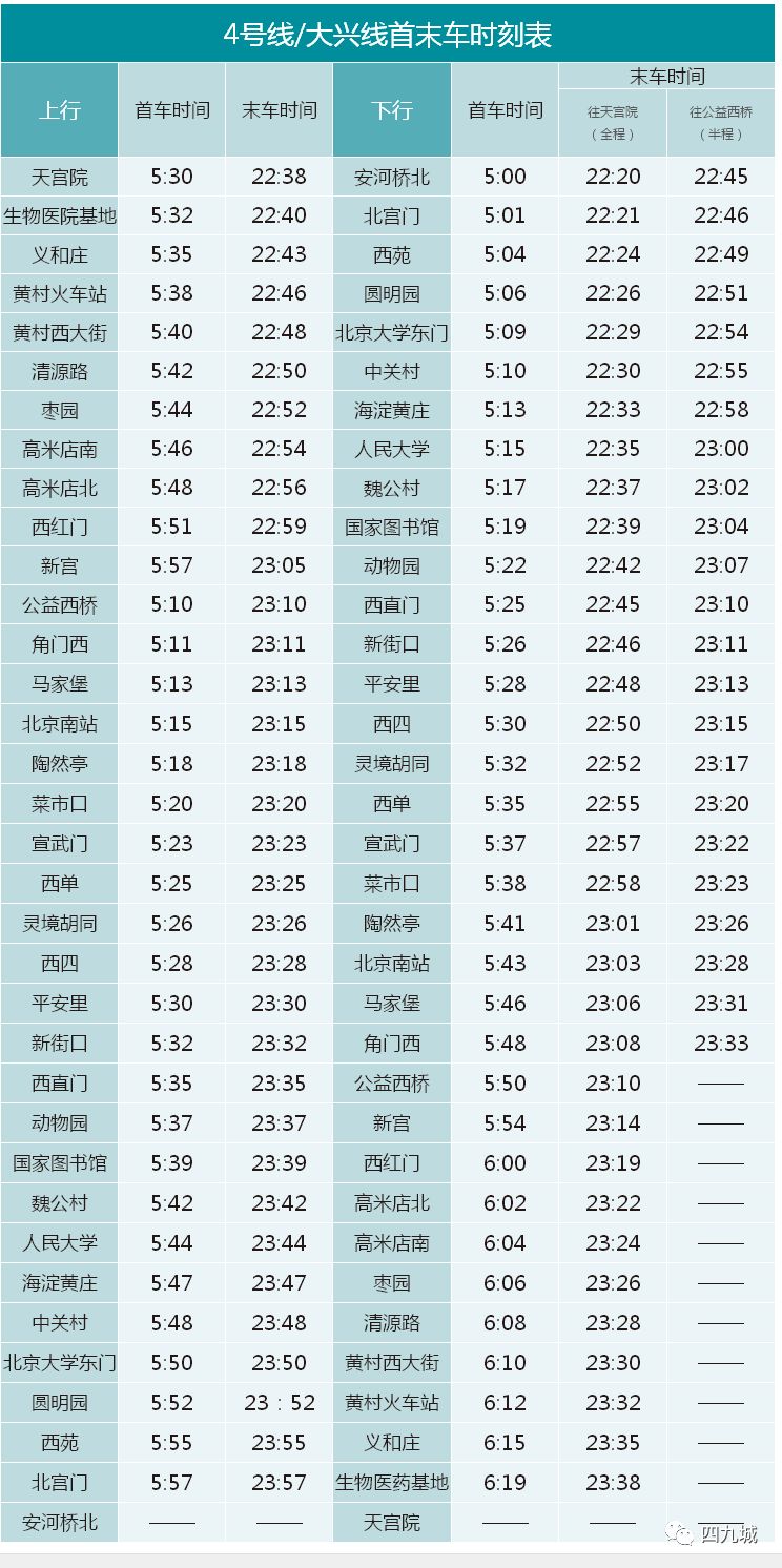 2019北京常驻人口_城区常住人口300万至500万大城市将全面放开放宽落户条件