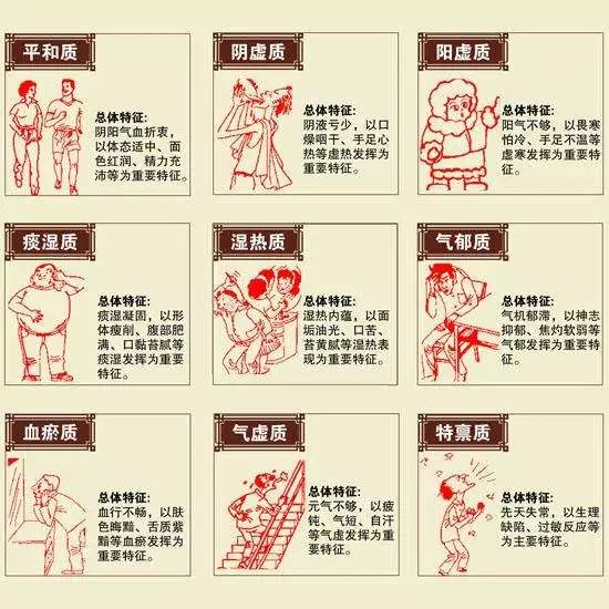 由舌苔反应出中国人的 9 种体质,来看你是哪一种? | 洛桥