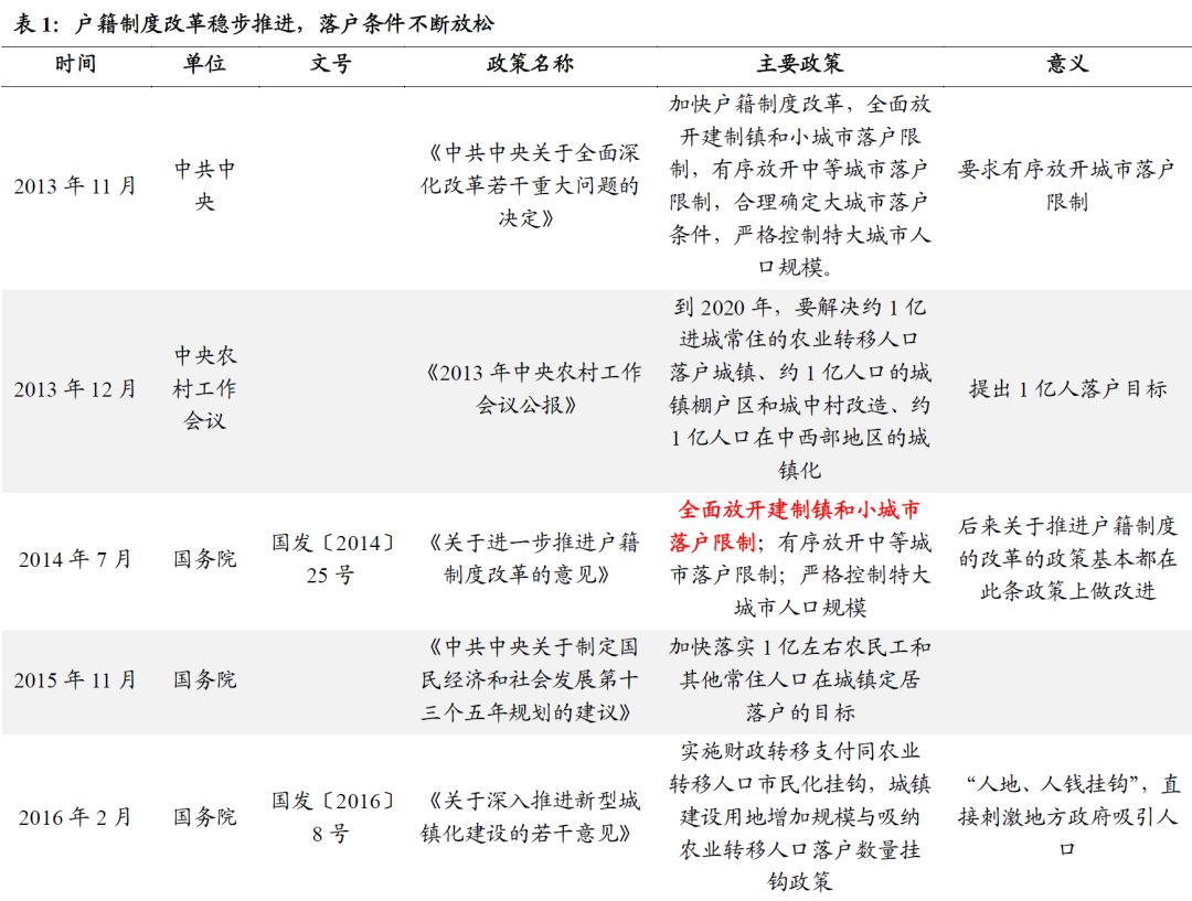 常住人口城镇化率目标_常住人口登记表