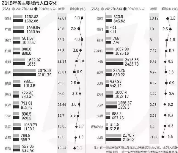 增城人口增速_增城地图