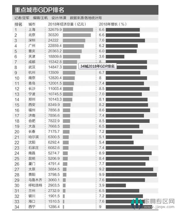 三线城市gdp排名表_三线城市龙虎榜 GDP排名50强