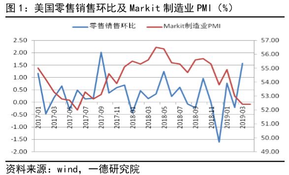 gdp分界线(3)