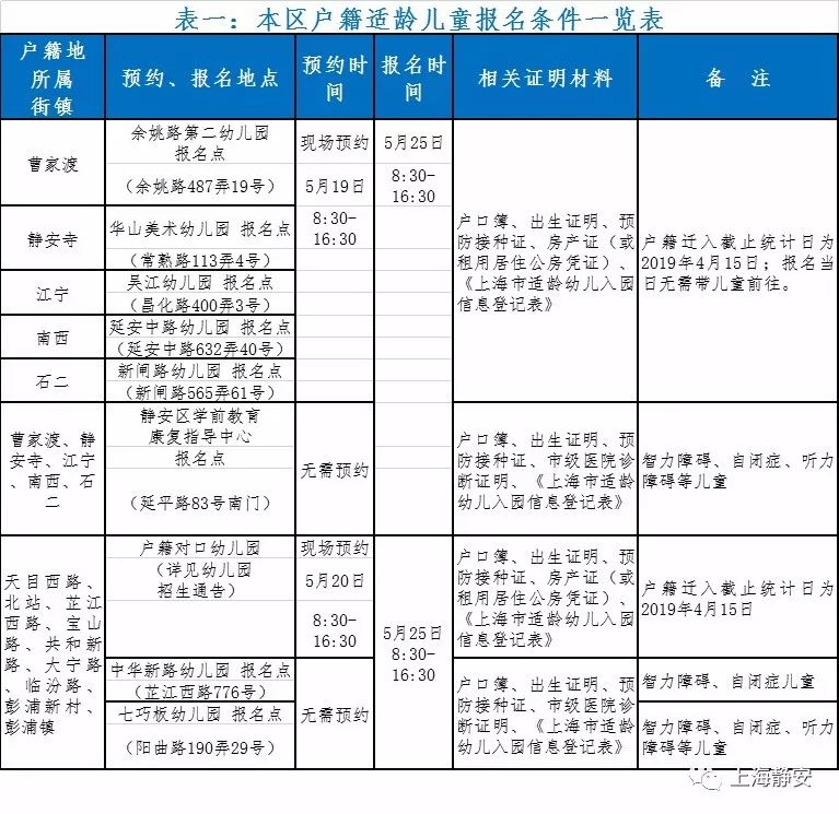 学前适龄幼儿占人口比例_幼儿简笔画(2)