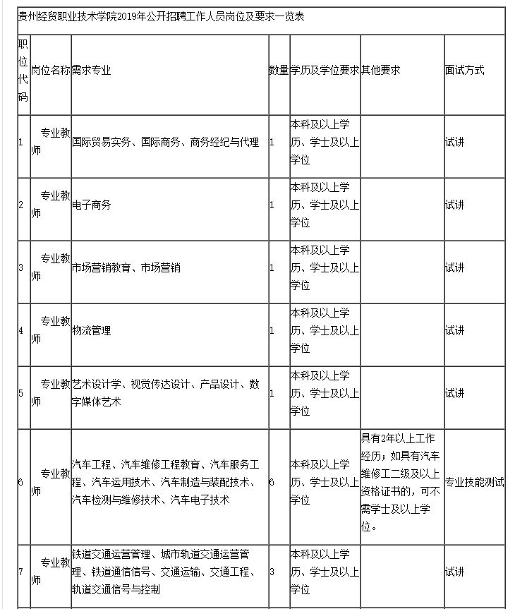 赫章招聘_就业扶贫(4)