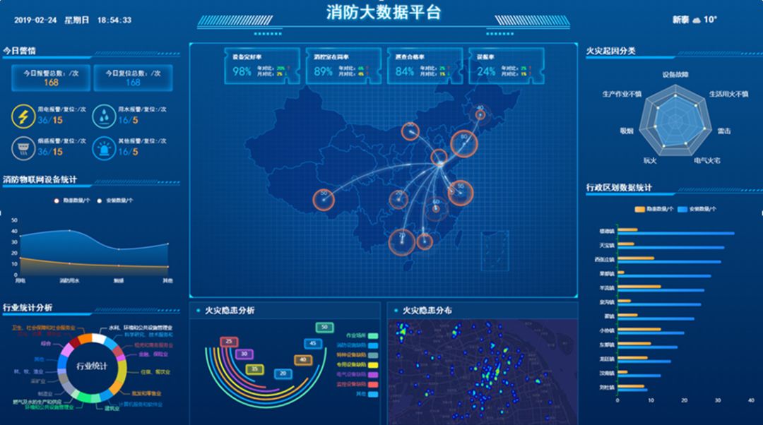 智慧消防 龙成为文物古建筑牢"保护盾!_火灾