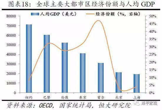 流动人口量_报告 2016年度中国住宿业公寓品牌发展报告