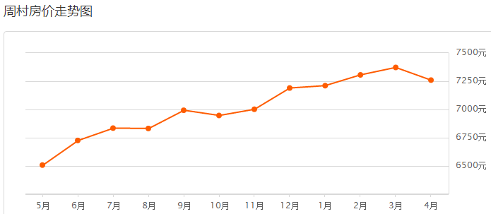 沂源gdp淄博排名_第二个青岛 烟台加淄博GDP总量都不够(3)