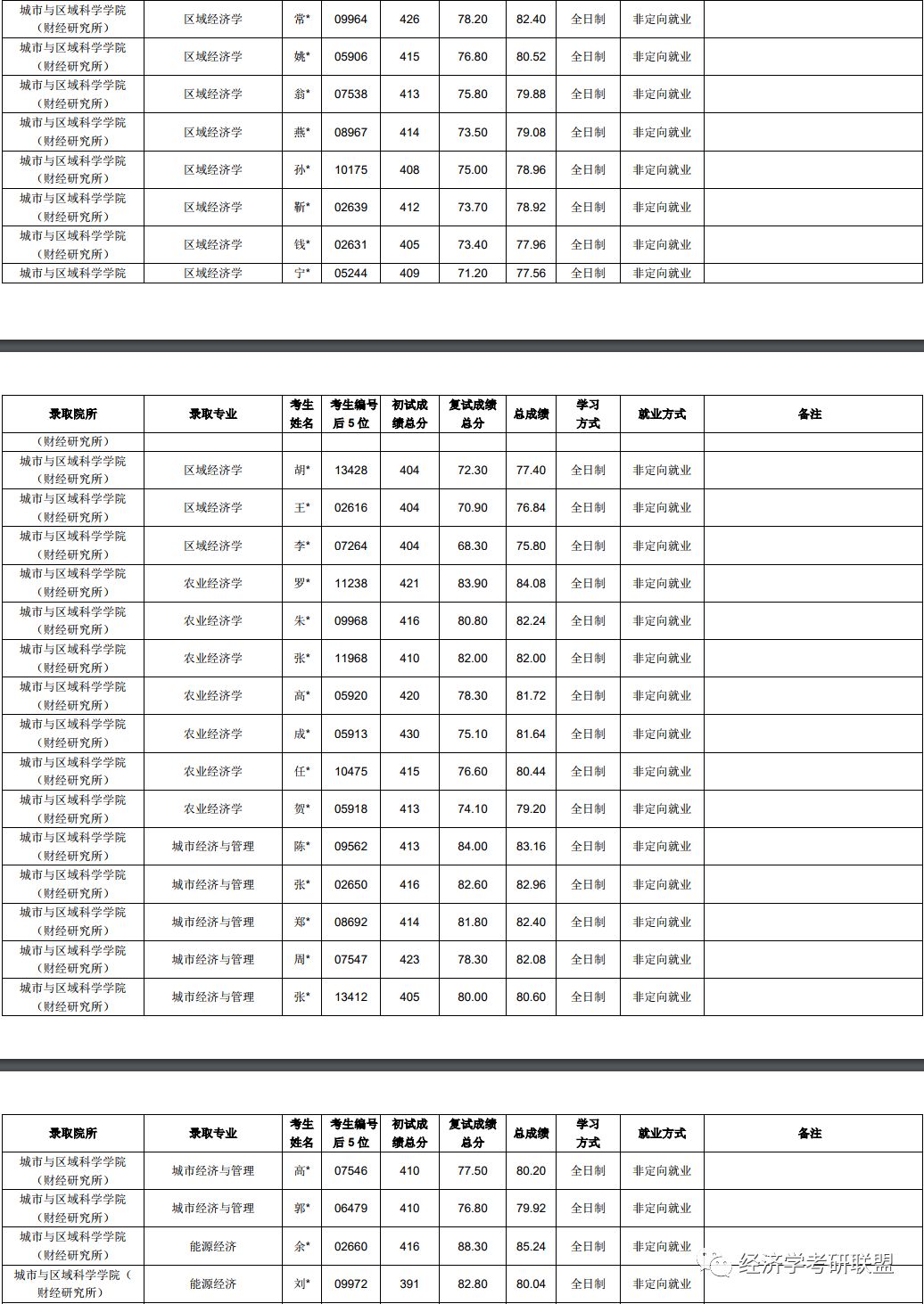 2019年经济学硕士_金融营 厦大经济学科2019年全国优秀大学生金融硕士夏令营(3)