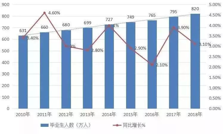 996中国人口过多