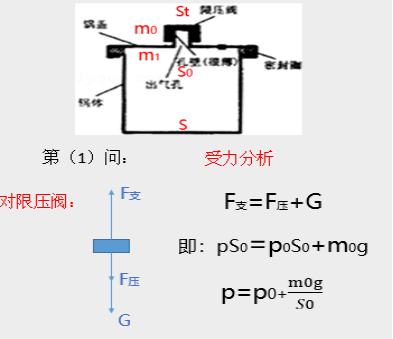 高压锅原理是什么(3)