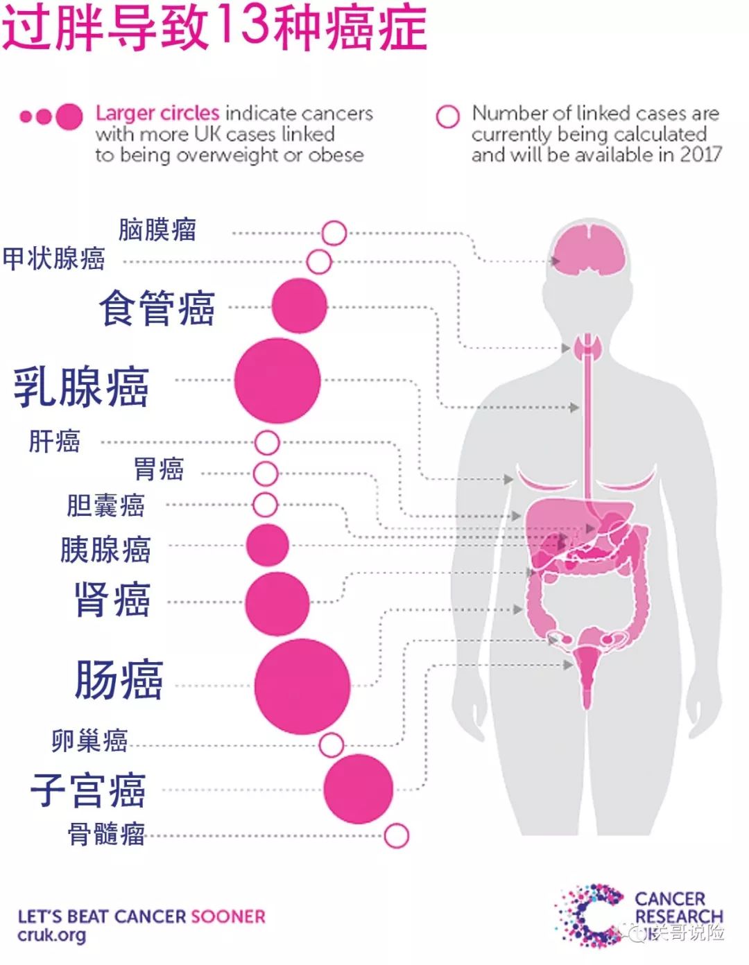 癌症