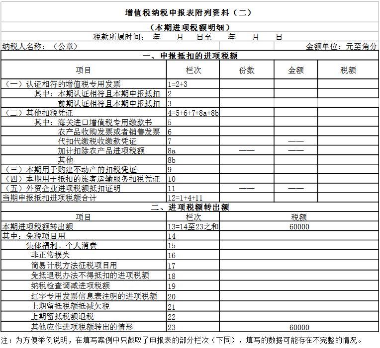 案例分析!深化增值税改革申报表填写