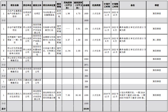 公租房人口排名700_各省人口排名(3)