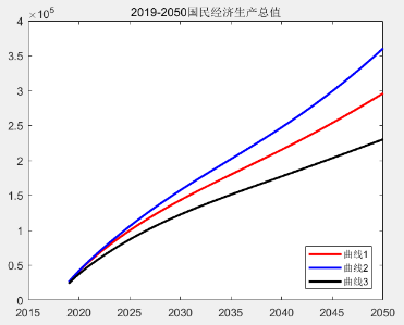 数学人口年龄_人口年龄金字塔(2)