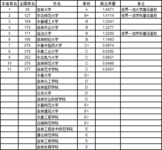 辽宁三本大学排名_辽宁师范大学(2)